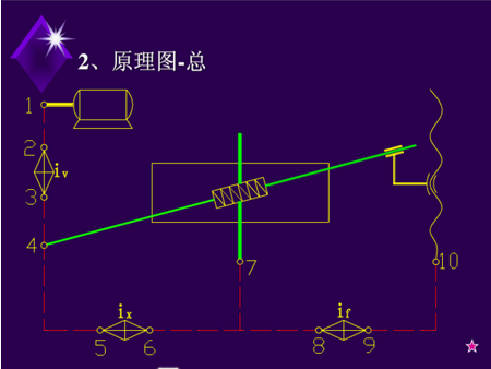 滾齒機(jī)差動(dòng)原理圖